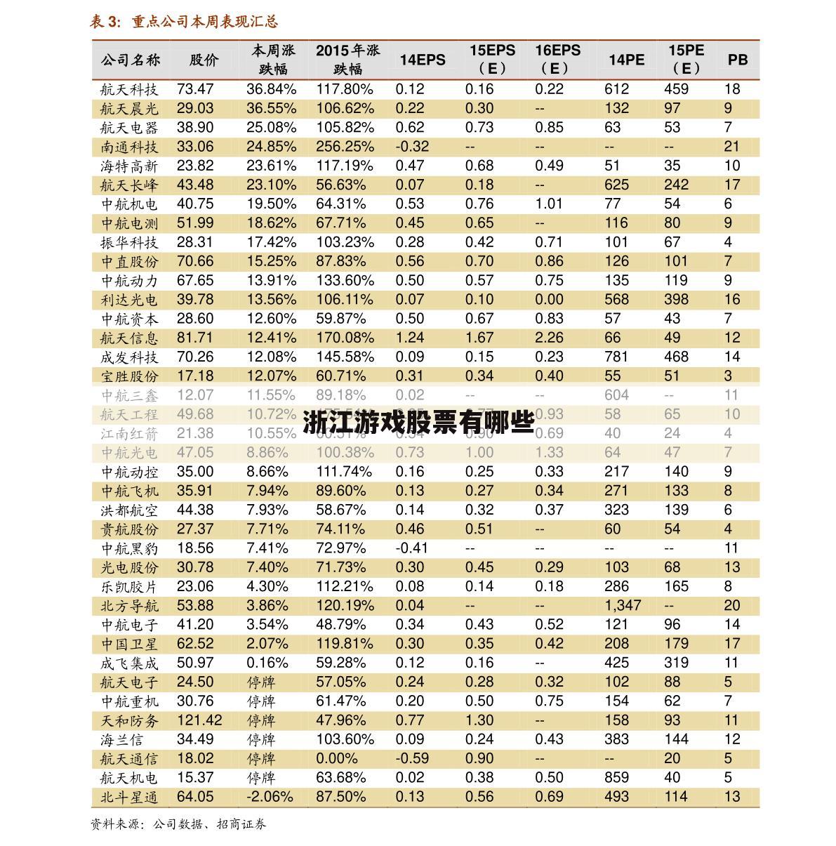 浙江游戏股票有哪些