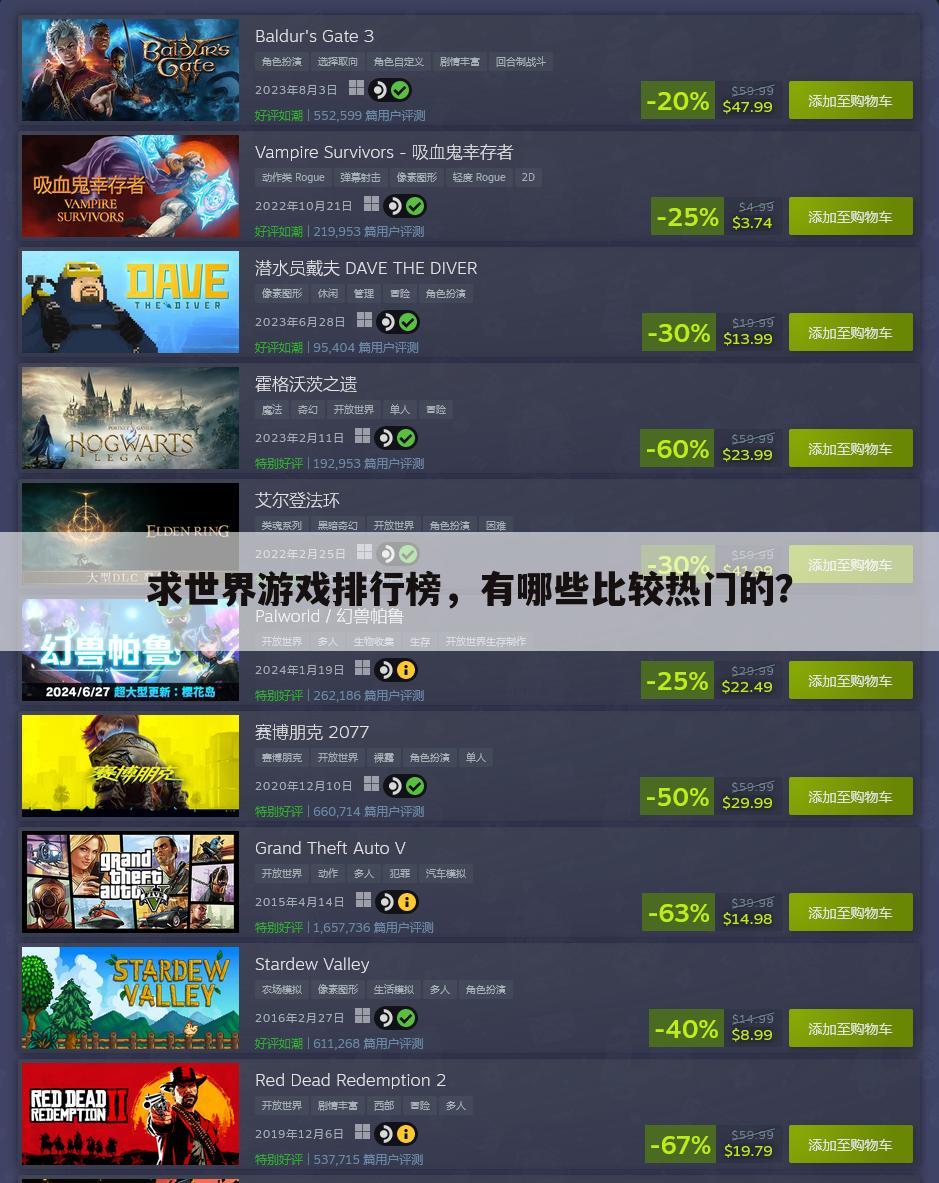 求世界游戏排行榜，有哪些比较热门的？