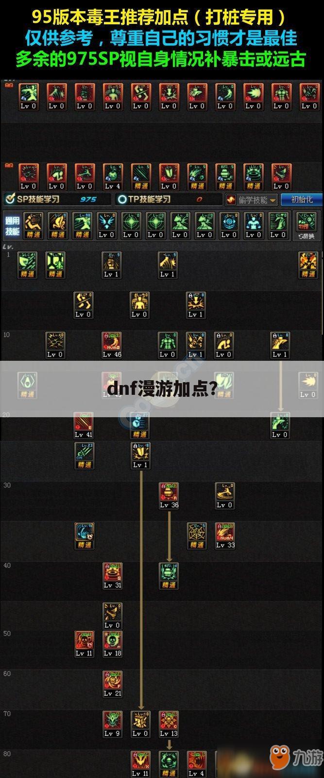 dnf漫游加点?
