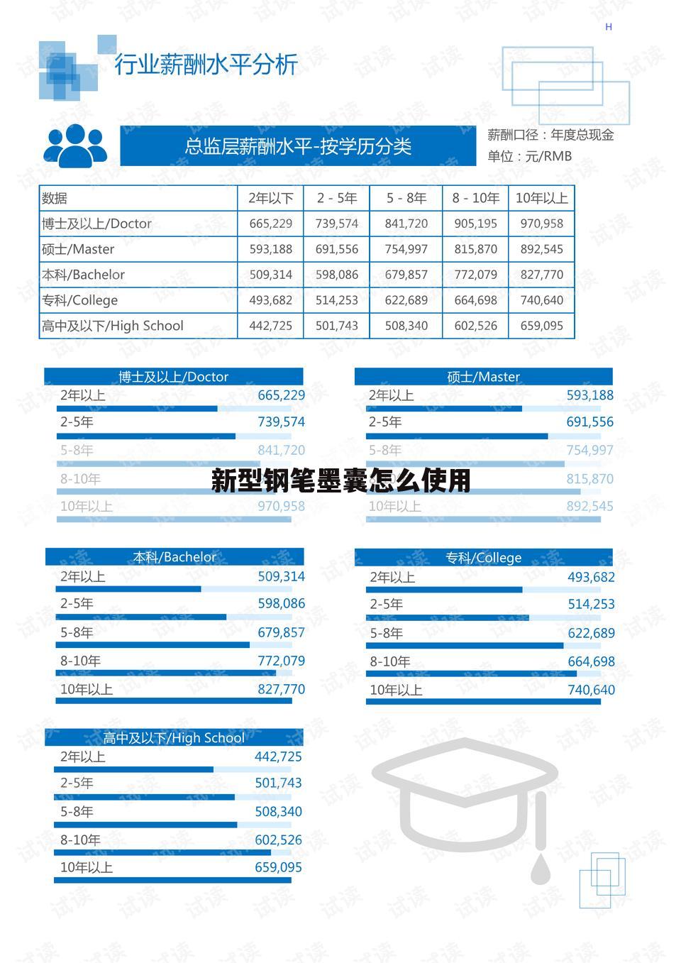 新型钢笔墨囊怎么使用