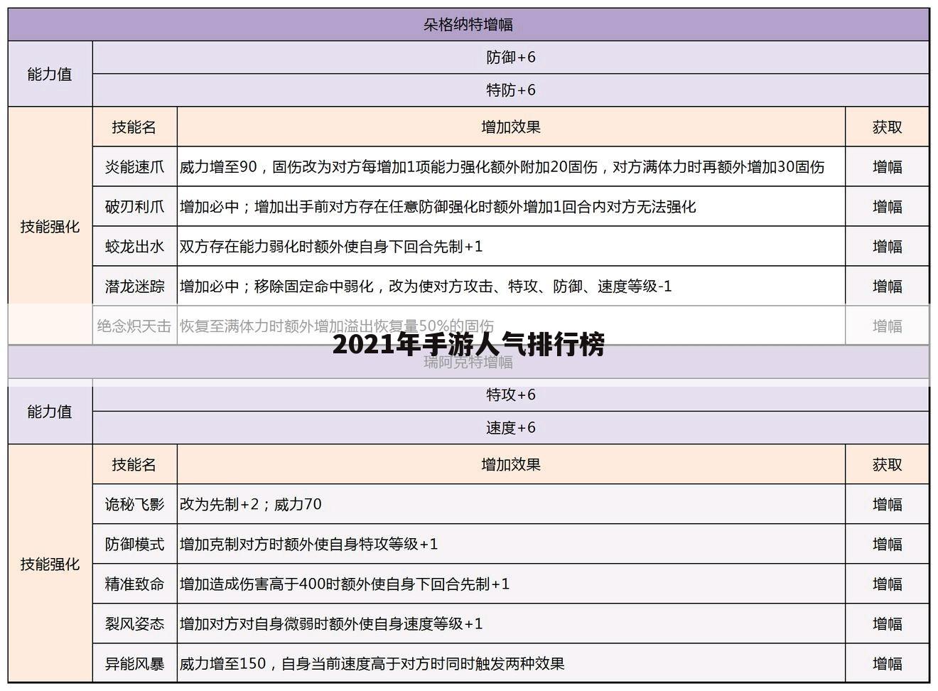 2021年手游人气排行榜