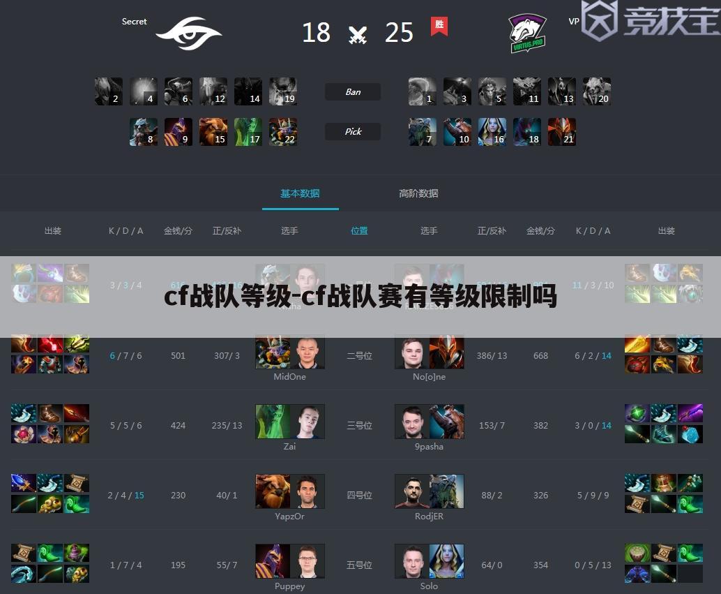 cf战队等级-cf战队赛有等级限制吗