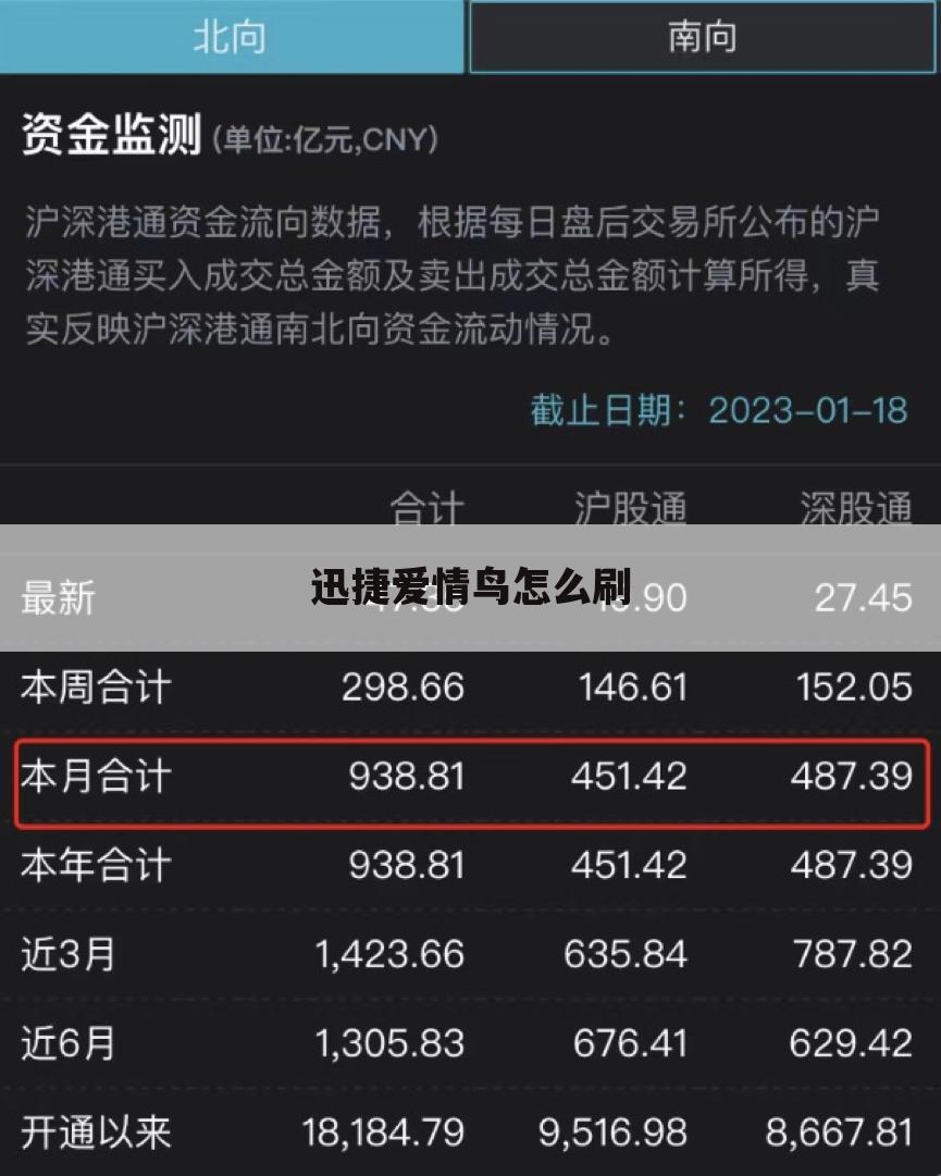 迅捷爱情鸟怎么刷