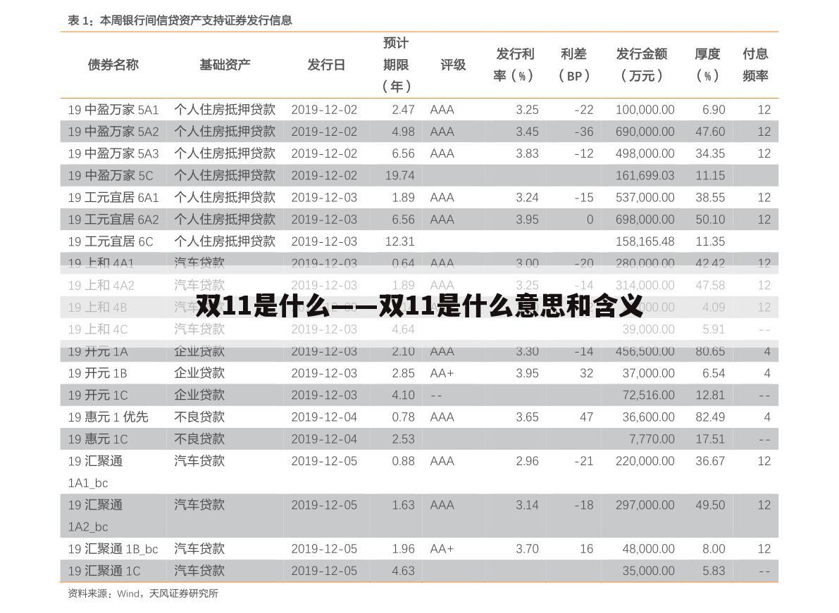 双11是什么——双11是什么意思和含义