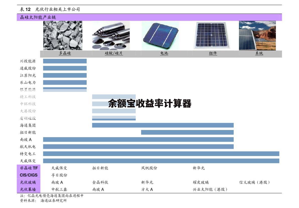 余额宝收益率计算器