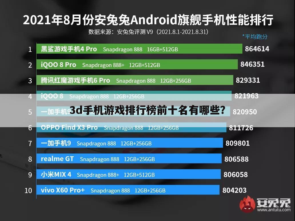 3d手机游戏排行榜前十名有哪些?