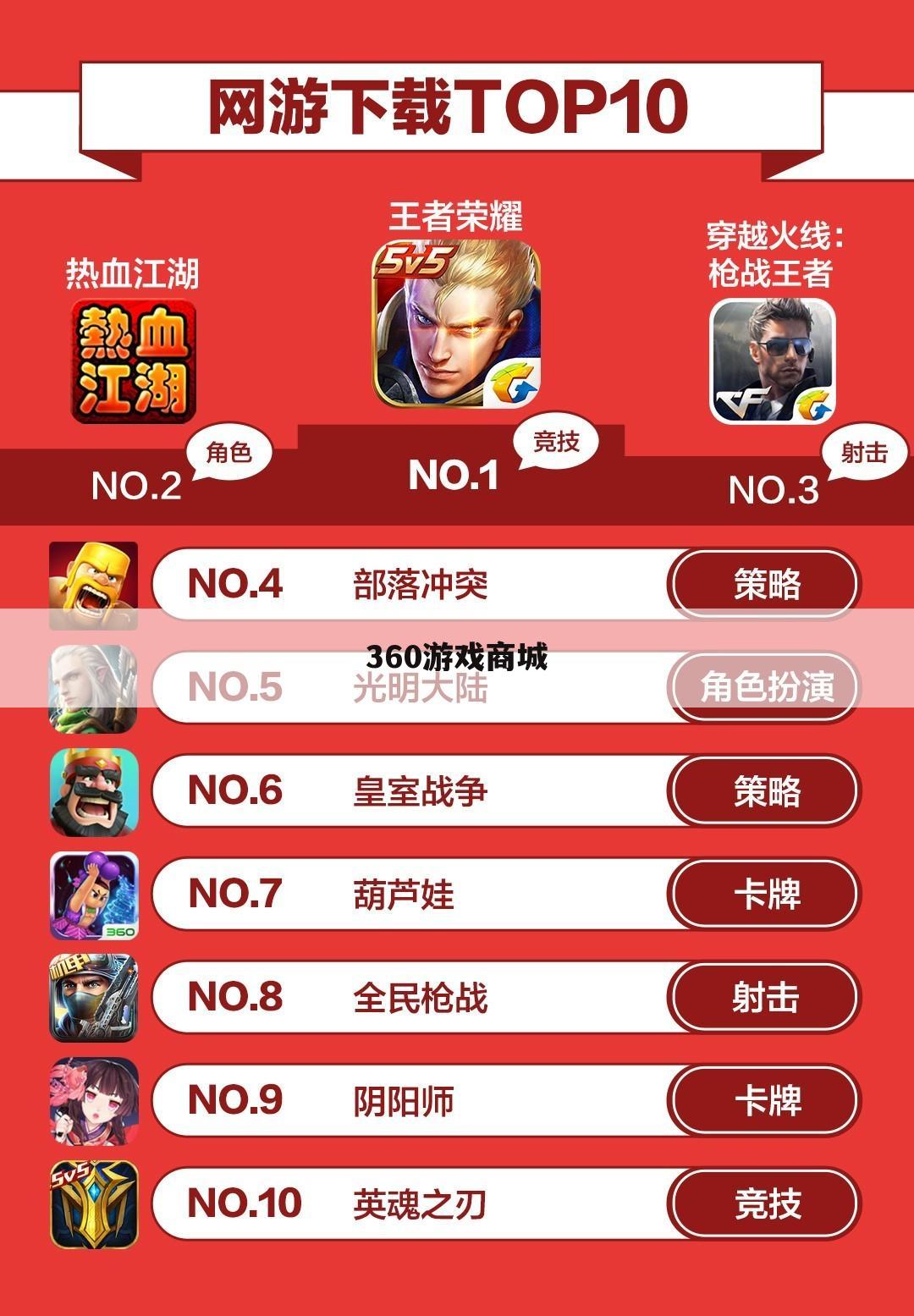 360游戏商城