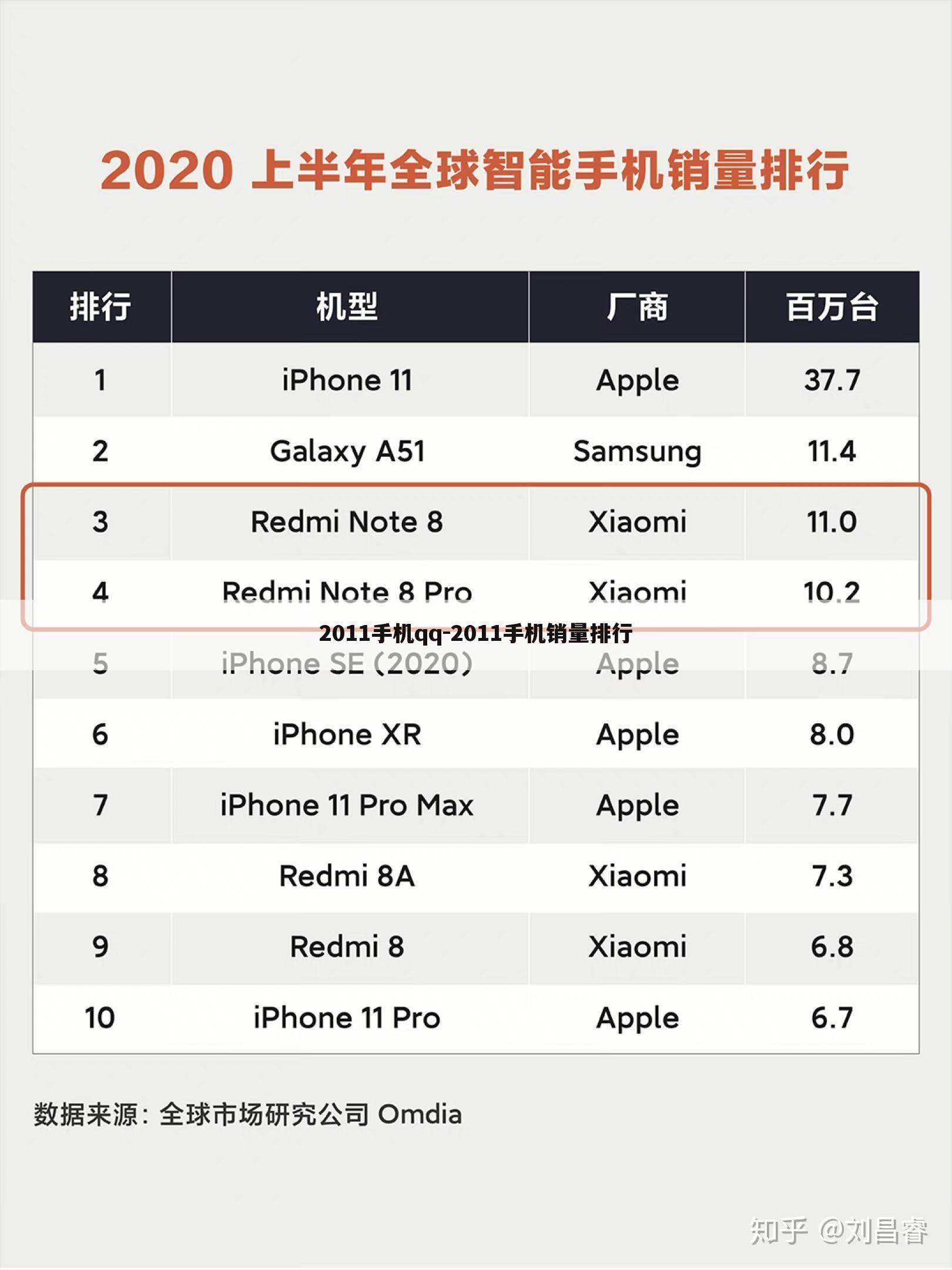 2011手机qq-2011手机销量排行