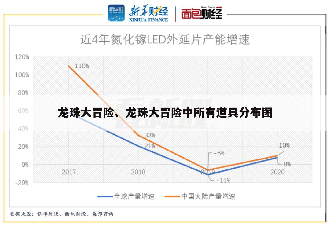 龙珠大冒险、龙珠大冒险中所有道具分布图