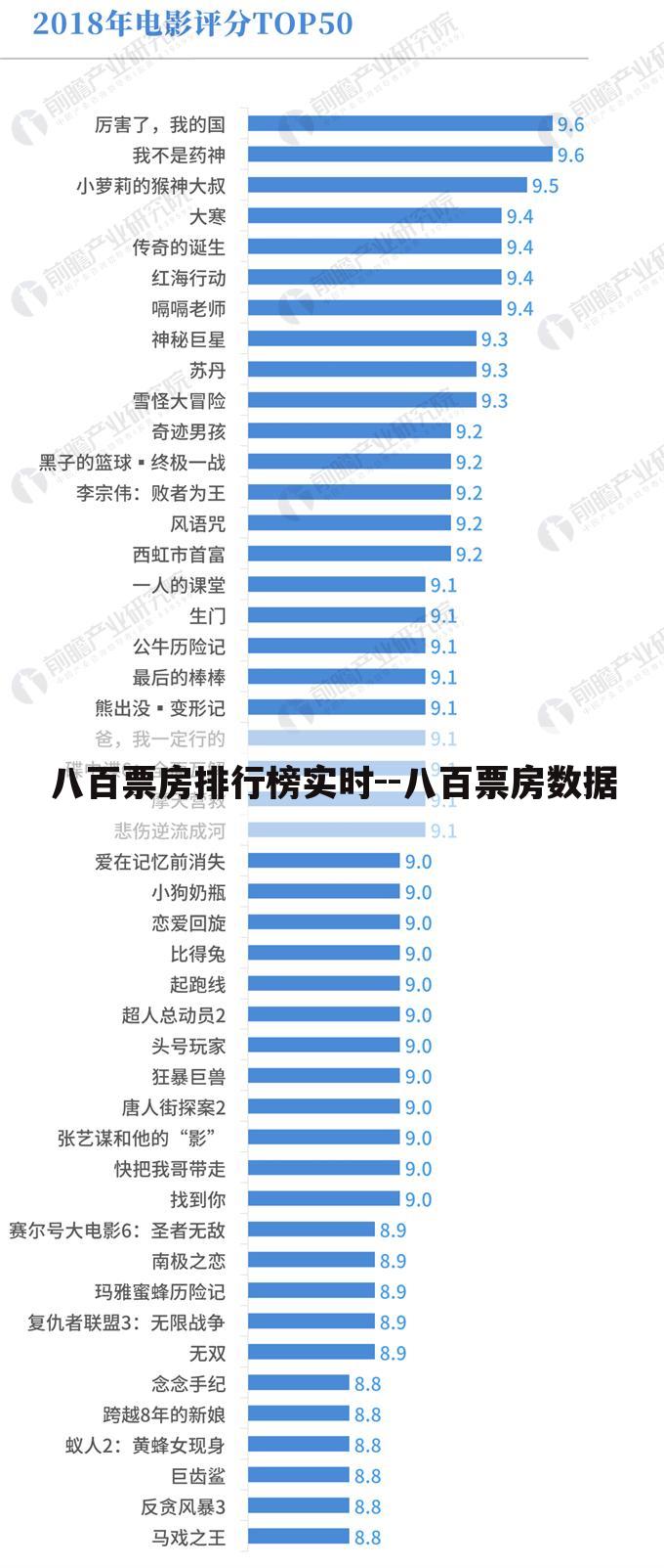 八百票房排行榜实时--八百票房数据