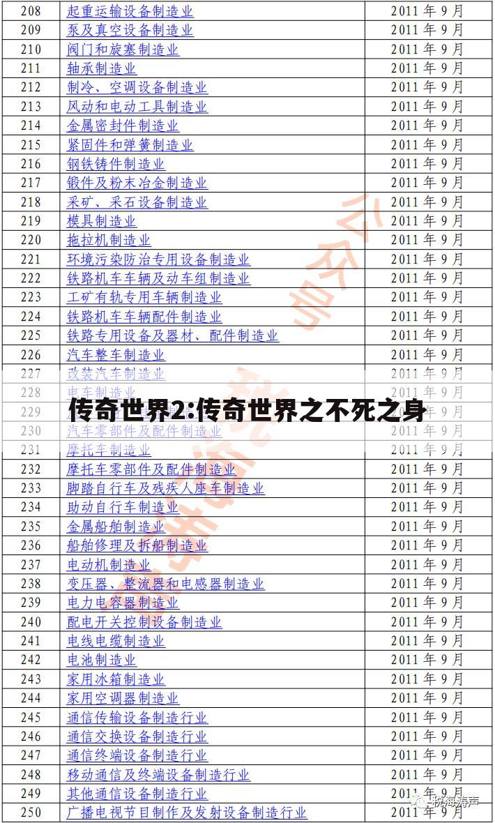 传奇世界2:传奇世界之不死之身