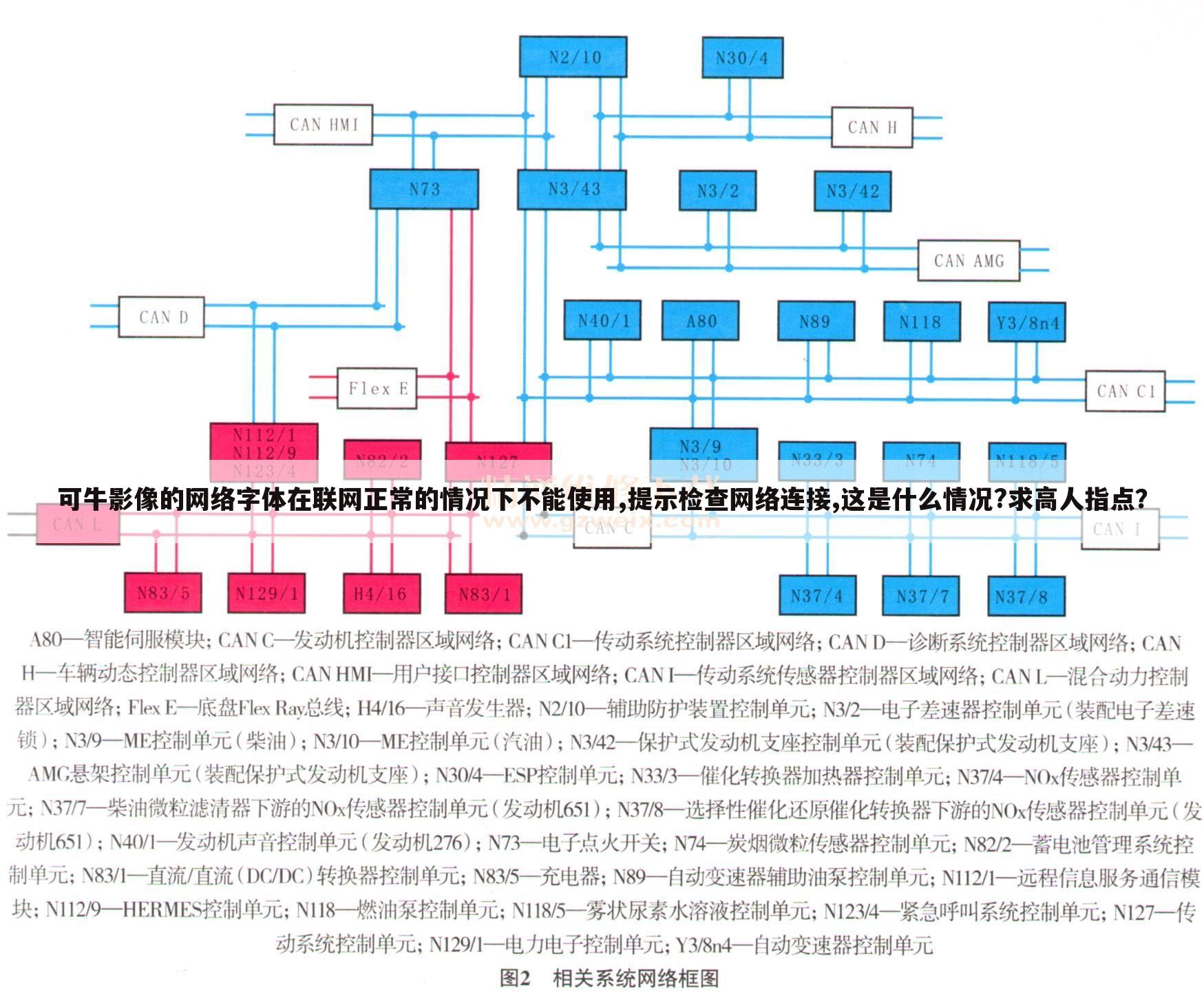 可牛影像的网络字体在联网正常的情况下不能使用,提示检查网络连接,这是什么情况?求高人指点？