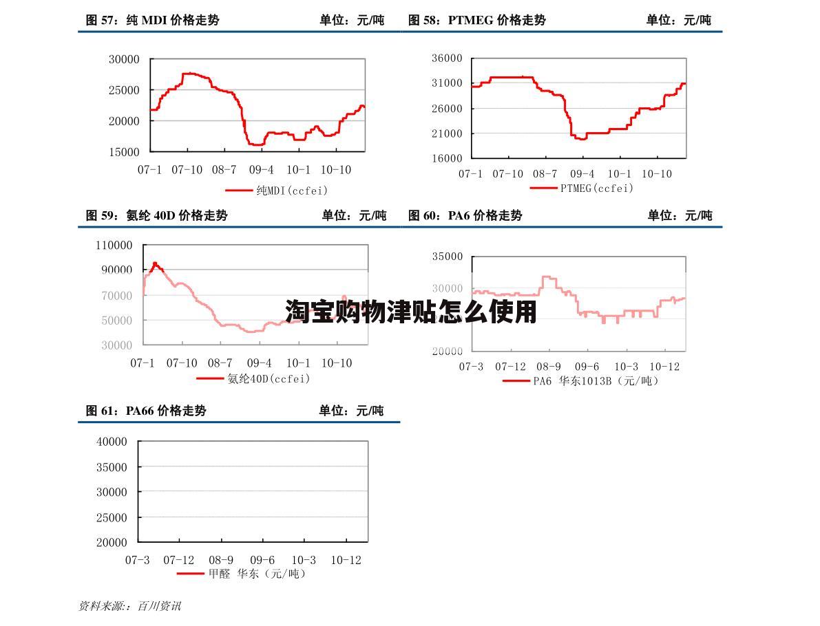 淘宝购物津贴怎么使用