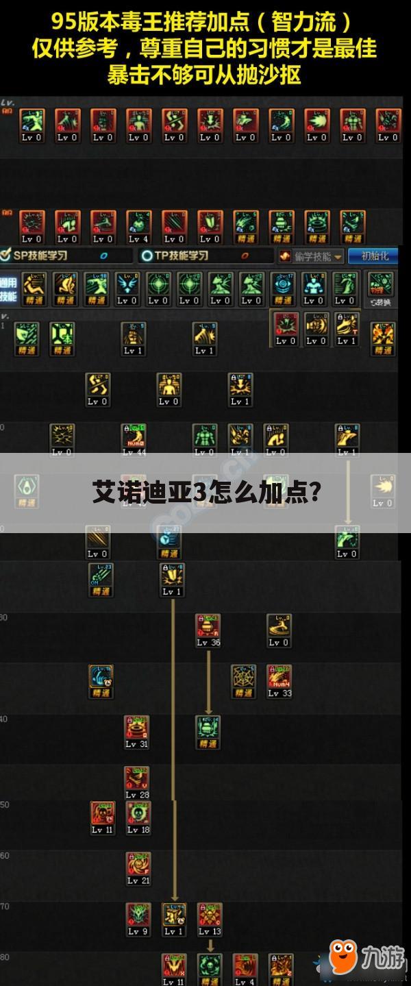 艾诺迪亚3怎么加点?