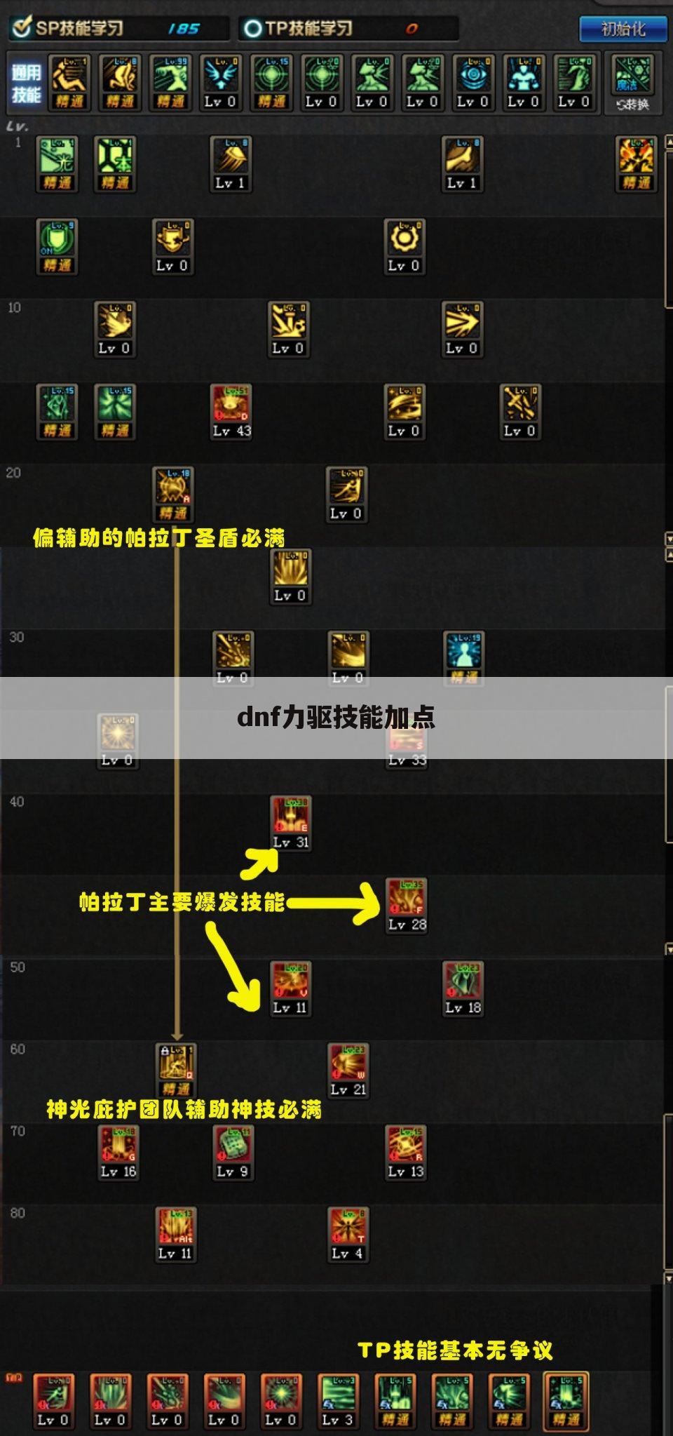 dnf力驱技能加点