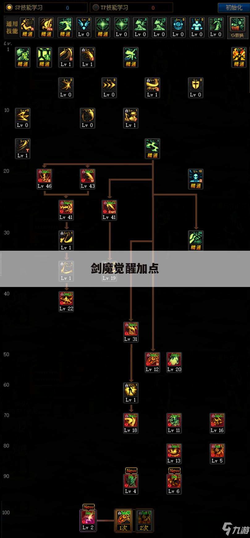 剑魔觉醒加点
