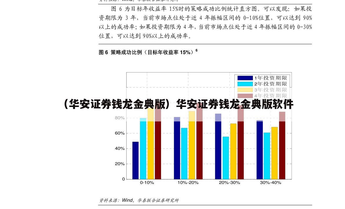（华安证券钱龙金典版）华安证券钱龙金典版软件