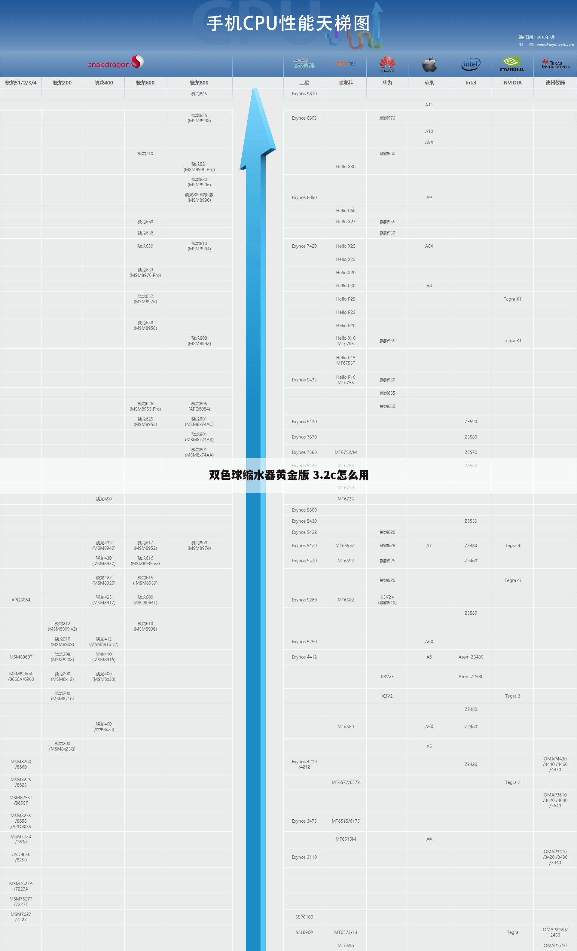 双色球缩水器黄金版 3.2c怎么用
