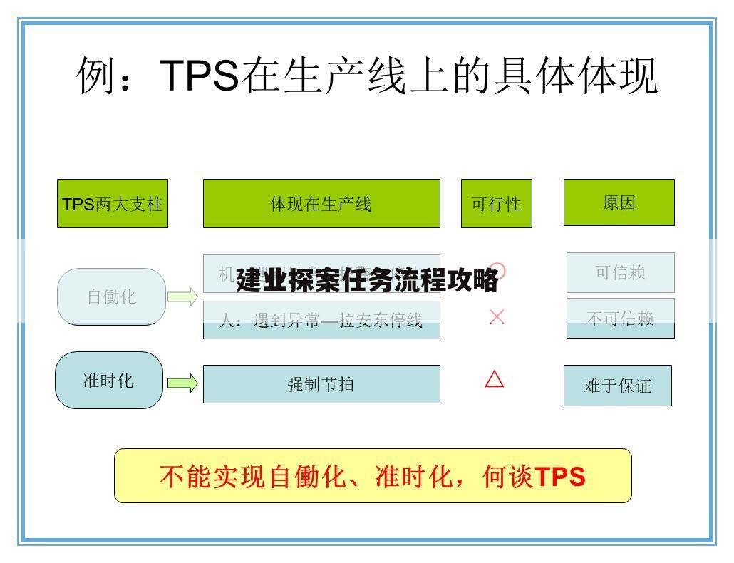 建业探案任务流程攻略