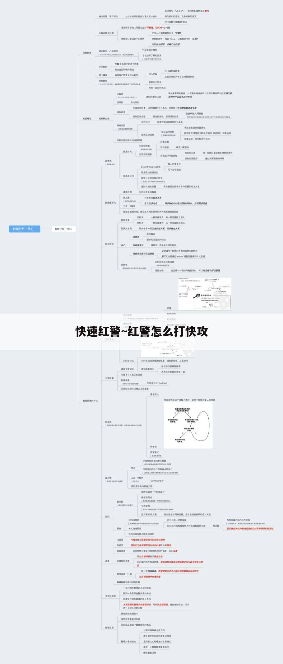 快速红警~红警怎么打快攻