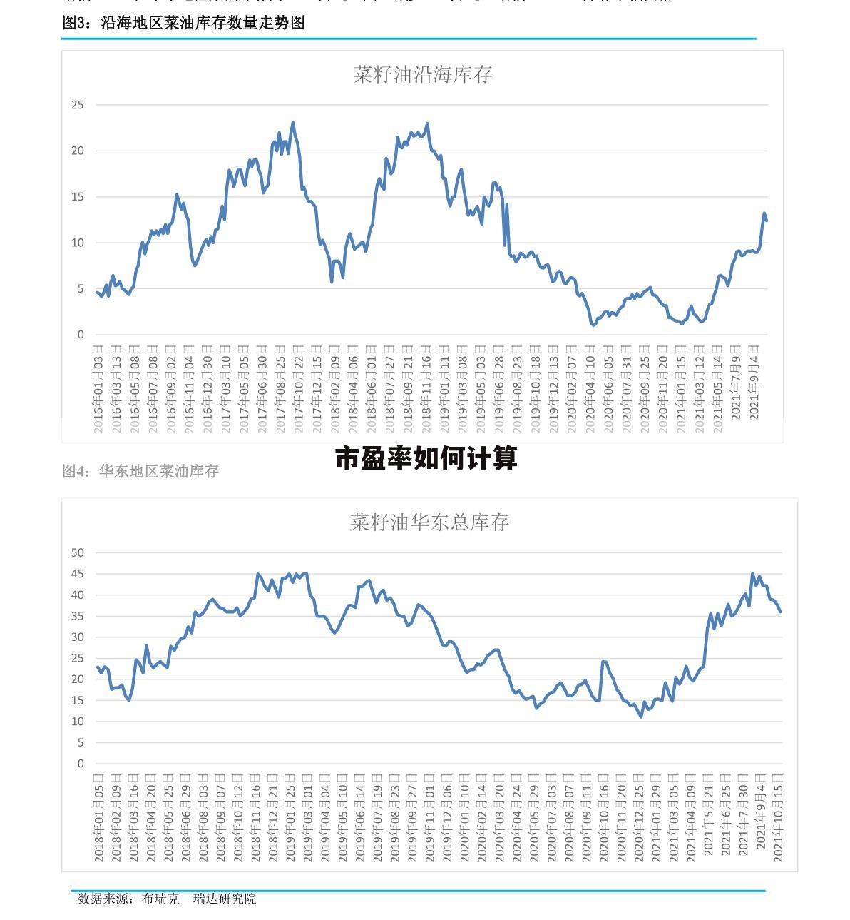 市盈率如何计算