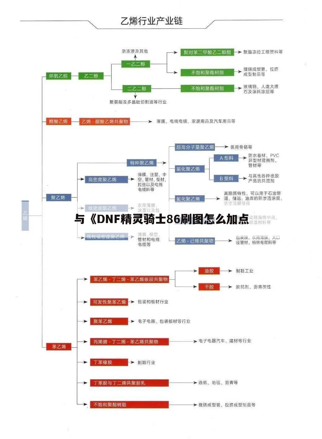 与《DNF精灵骑士86刷图怎么加点