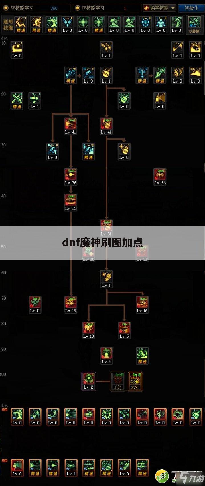 dnf魔神刷图加点