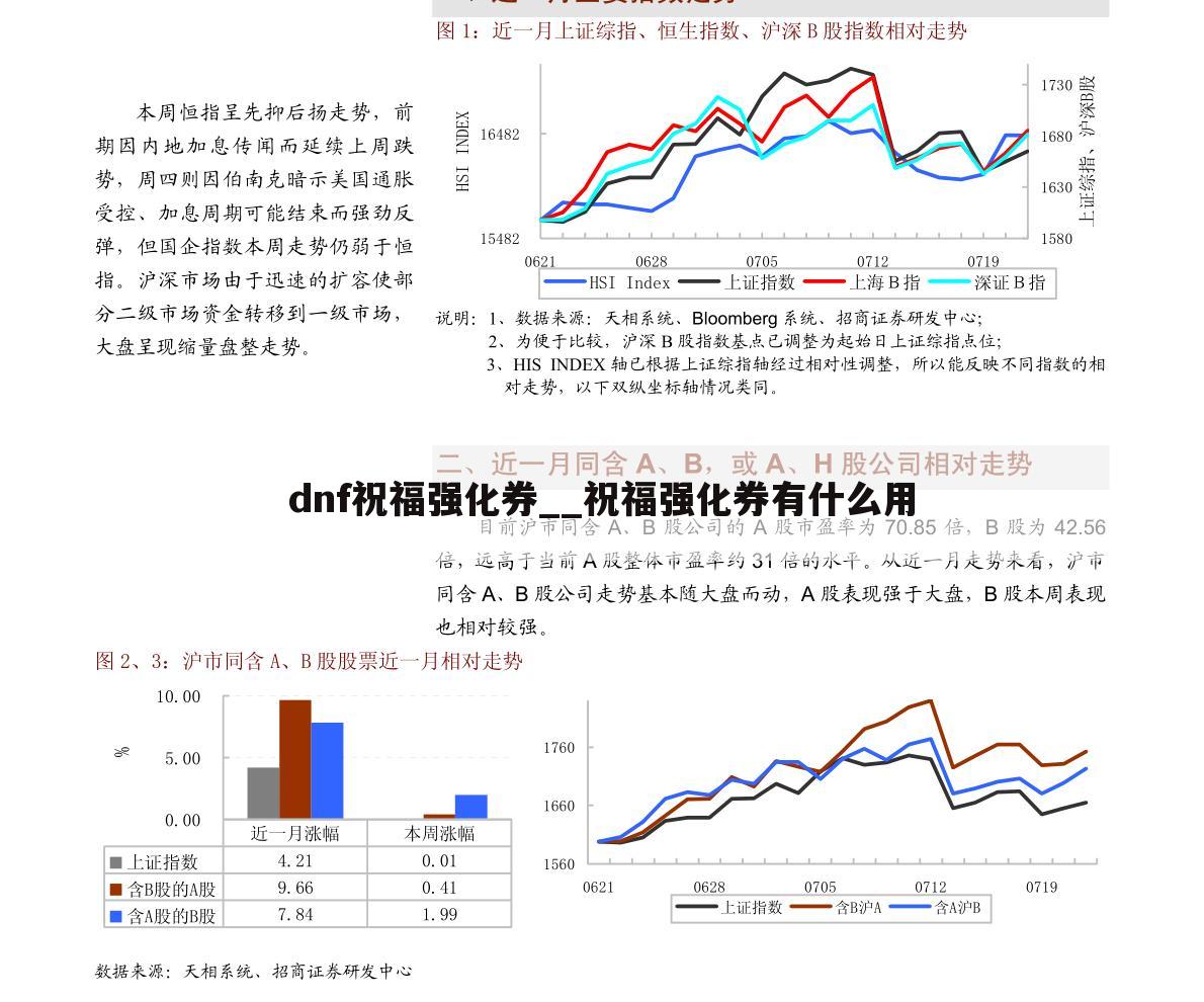 dnf祝福强化券__祝福强化券有什么用