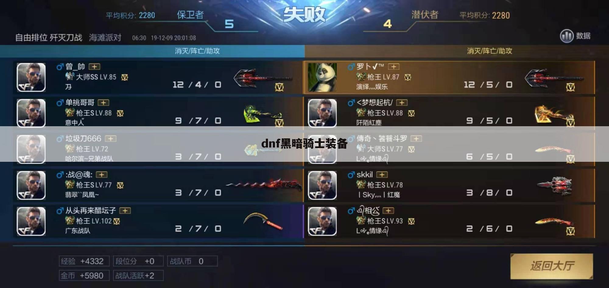 dnf黑暗骑士装备