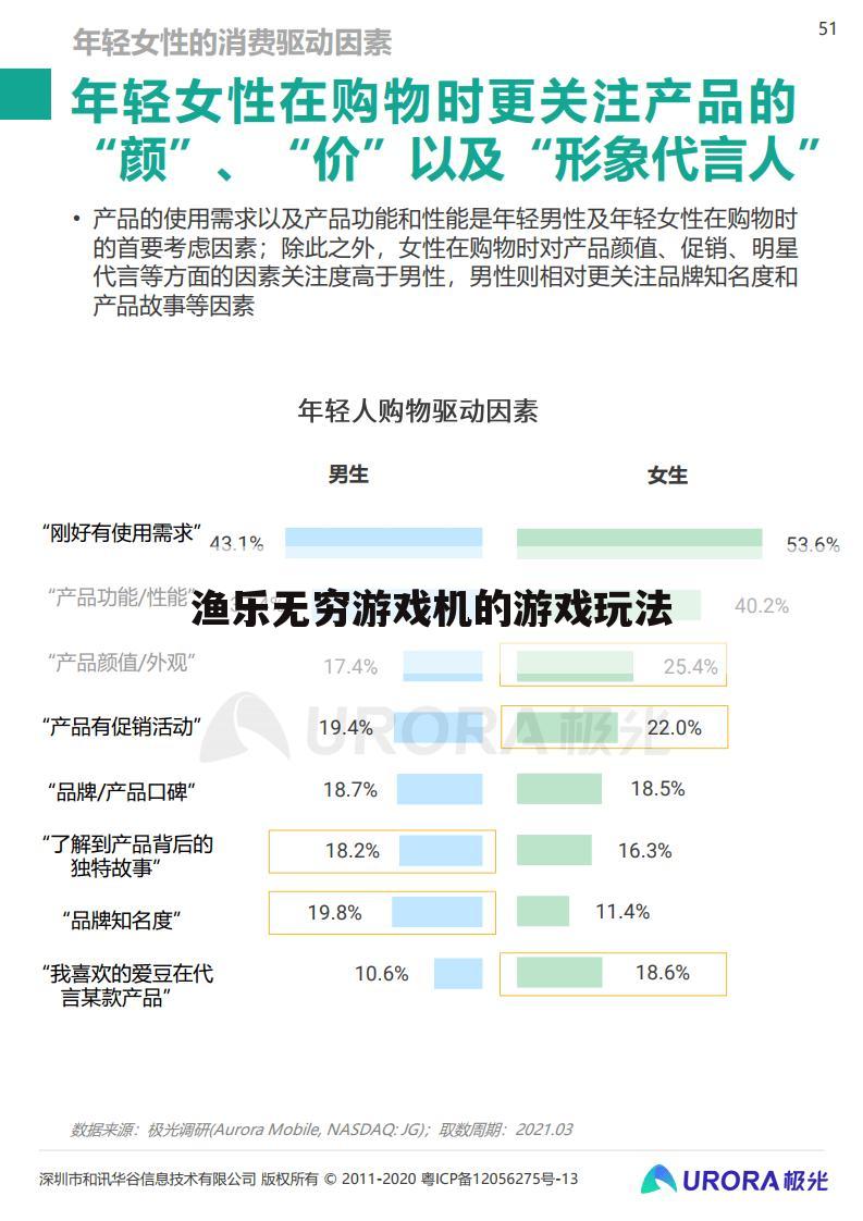 渔乐无穷游戏机的游戏玩法