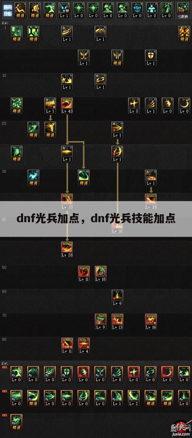 dnf光兵加点，dnf光兵技能加点