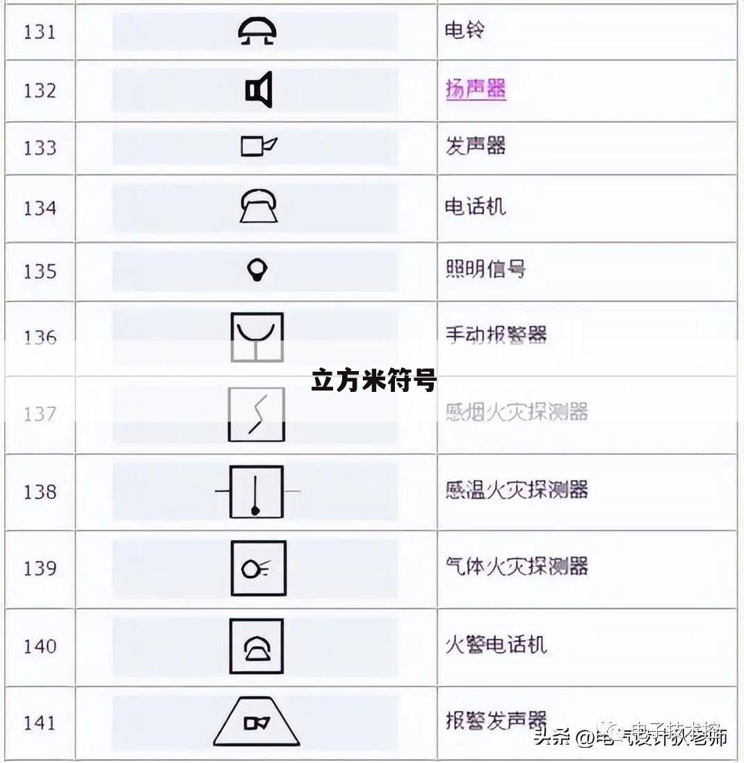 立方米符号