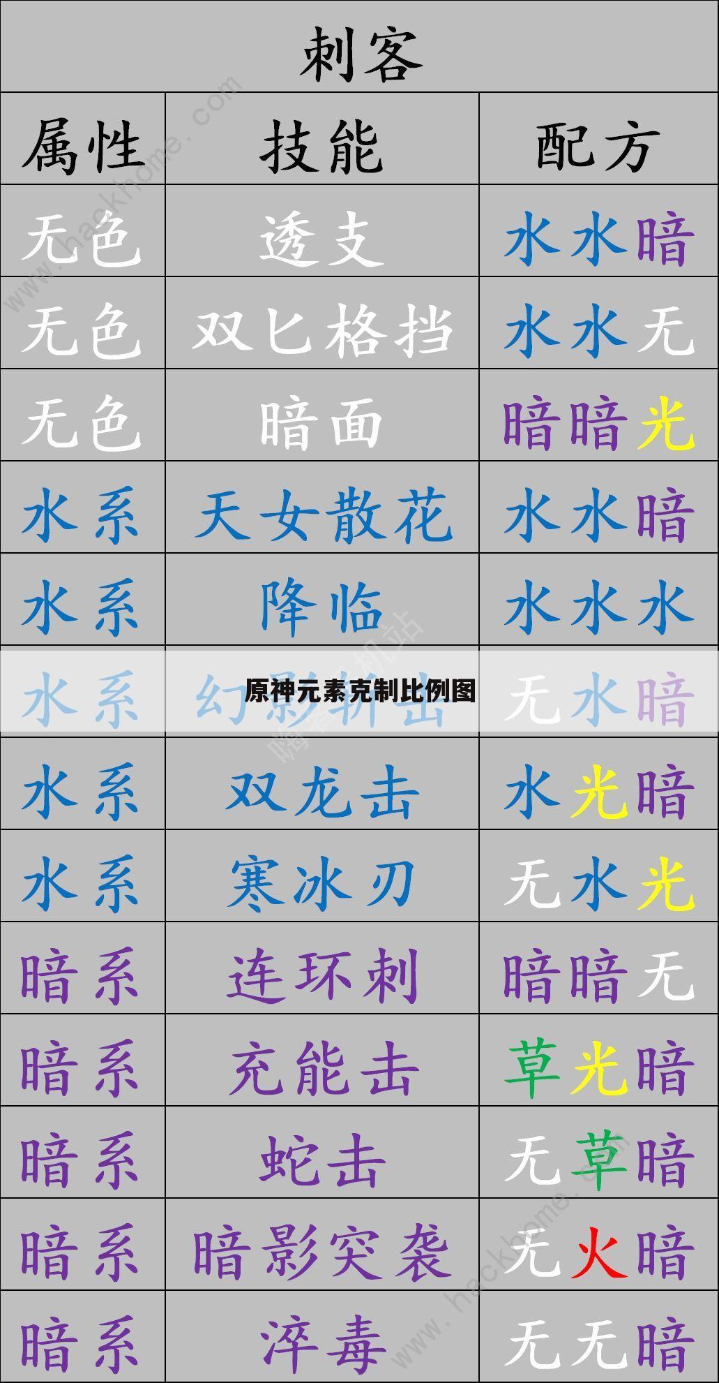 原神元素克制比例图