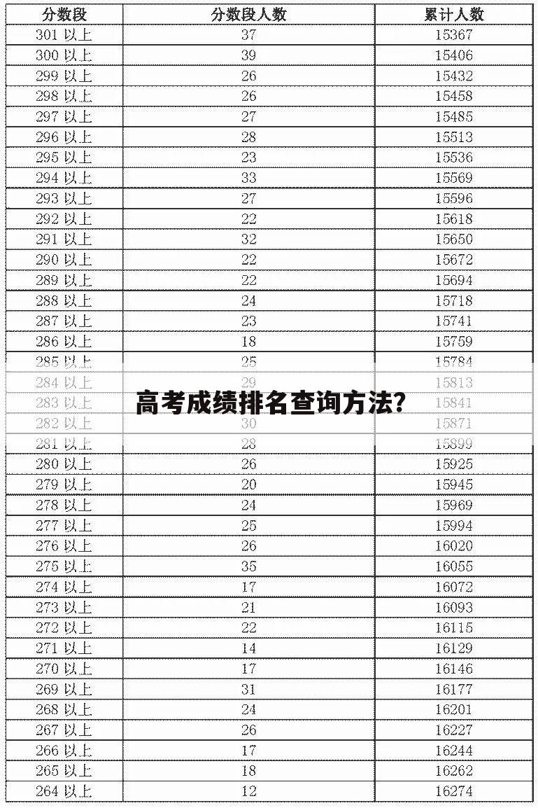 高考成绩排名查询方法?