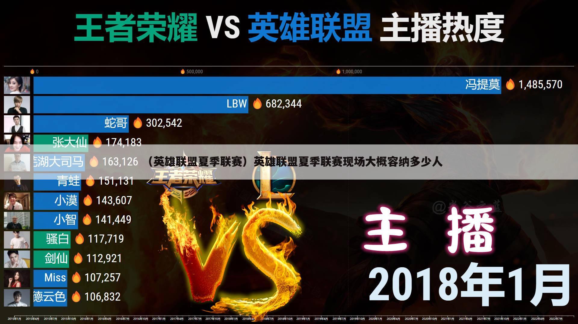 （英雄联盟夏季联赛）英雄联盟夏季联赛现场大概容纳多少人