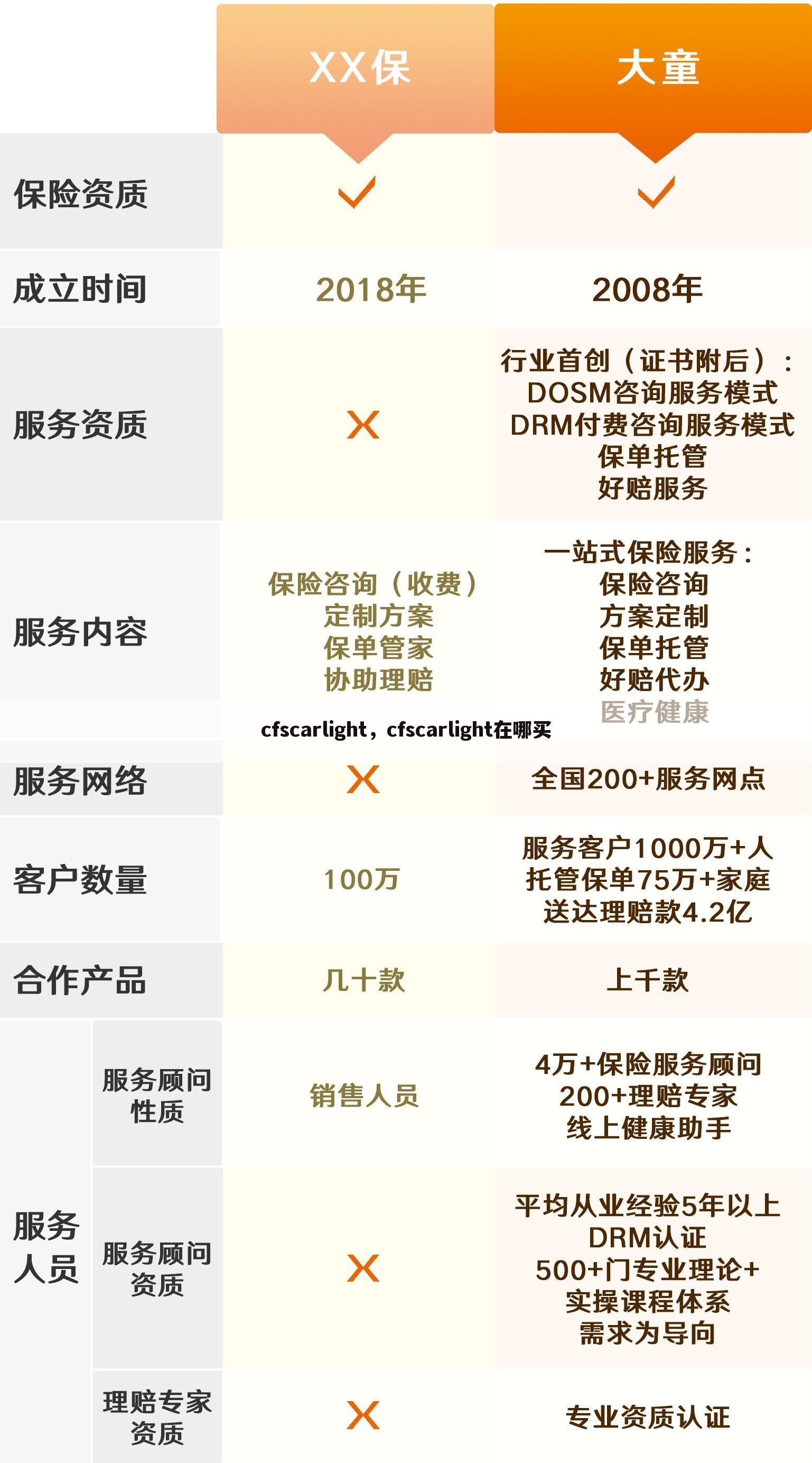 cfscarlight，cfscarlight在哪买