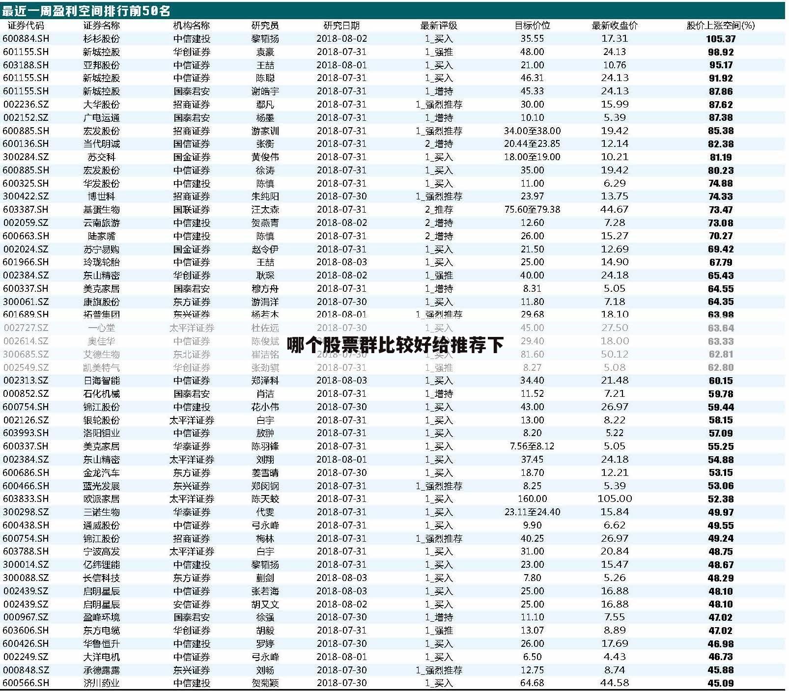 哪个股票群比较好给推荐下