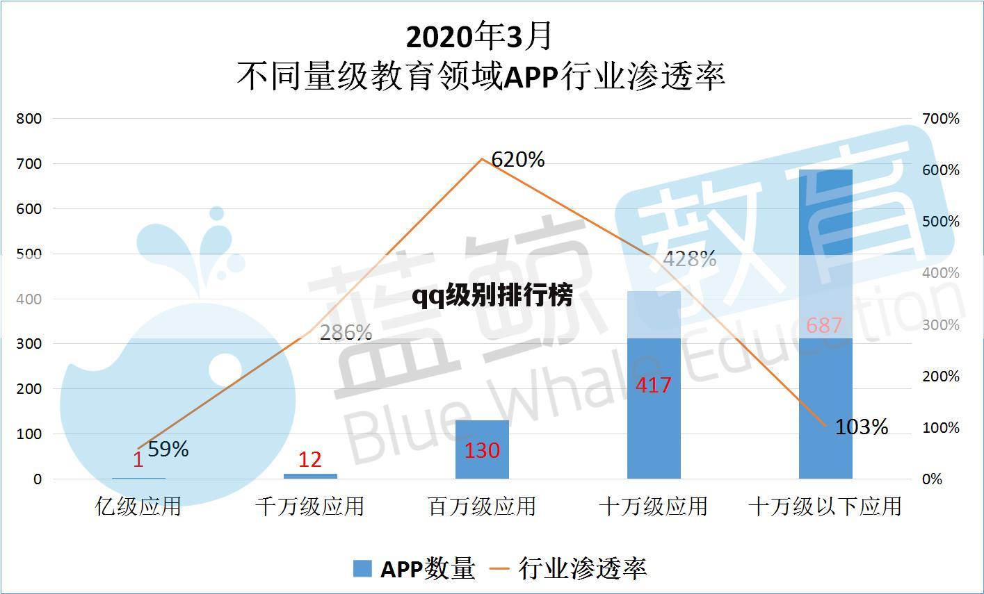 qq级别排行榜