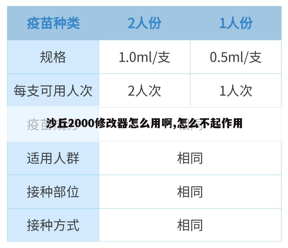 沙丘2000修改器怎么用啊,怎么不起作用