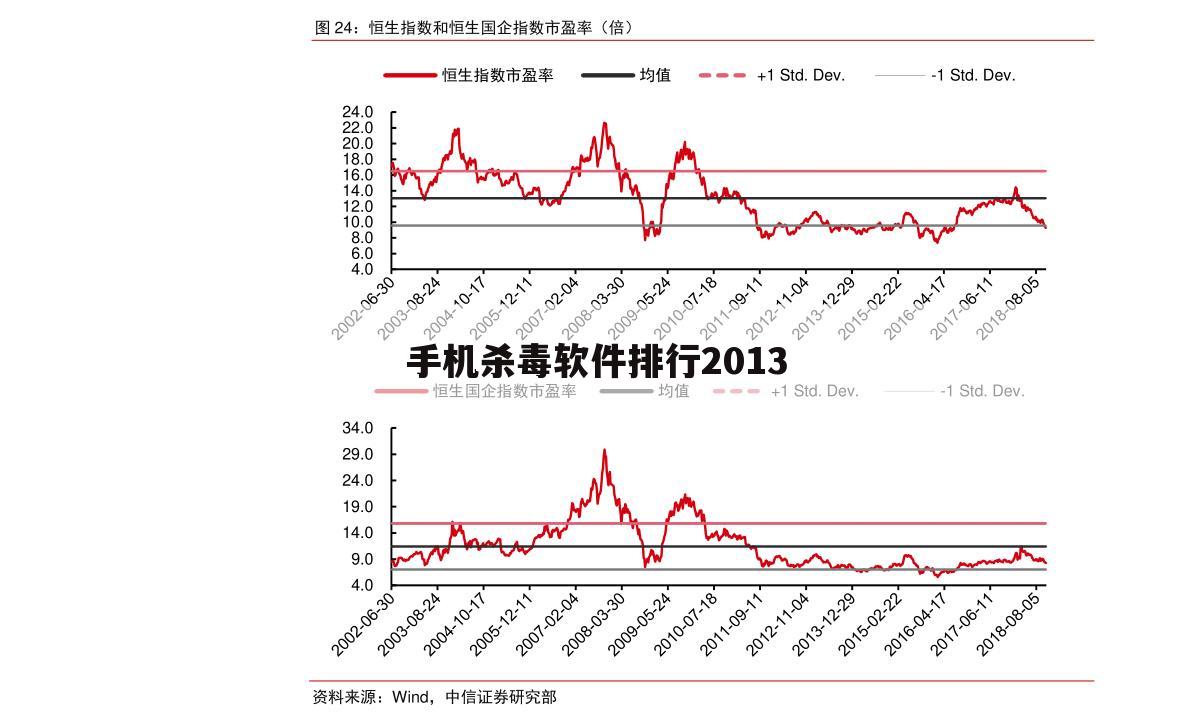 手机杀毒软件排行2013