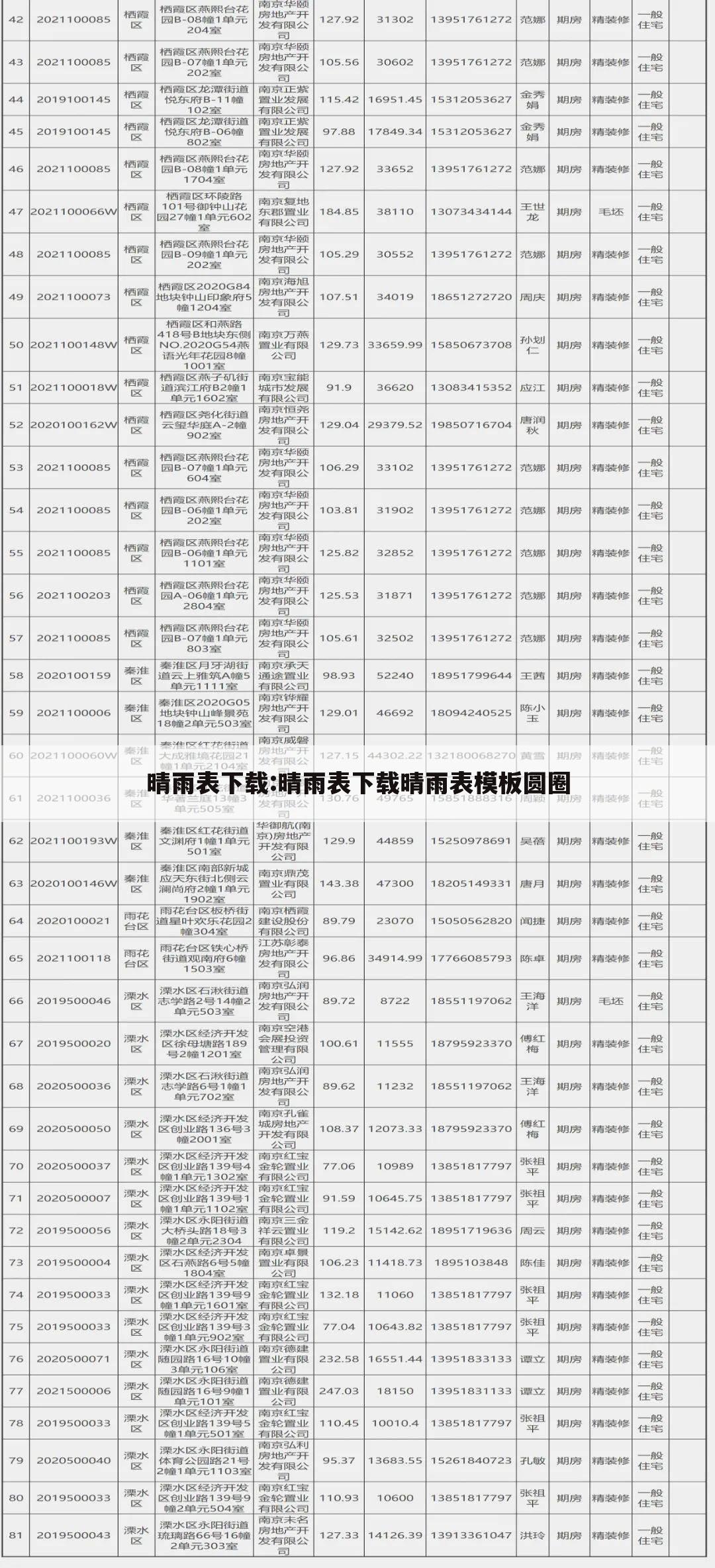 晴雨表下载:晴雨表下载晴雨表模板圆圈