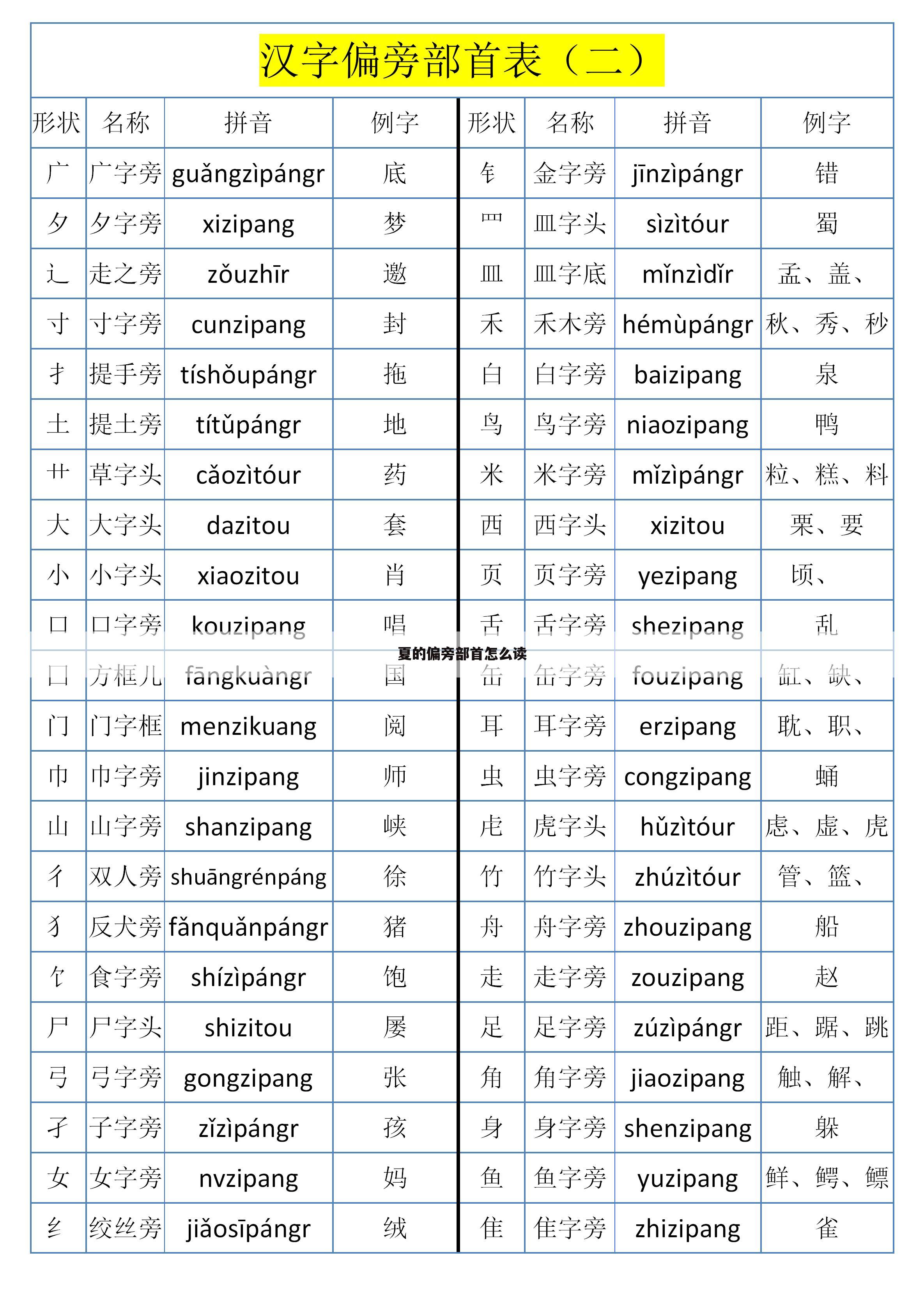 夏的偏旁部首怎么读