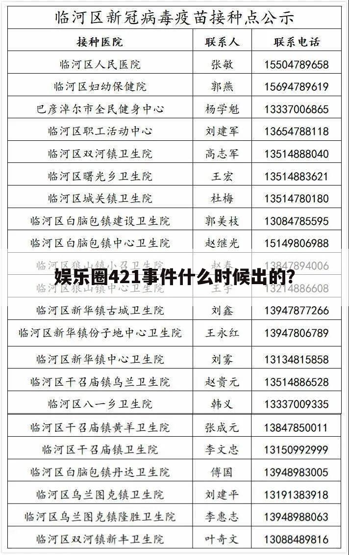娱乐圈421事件什么时候出的?