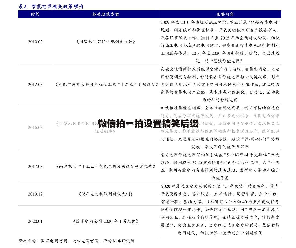 微信拍一拍设置搞笑后缀