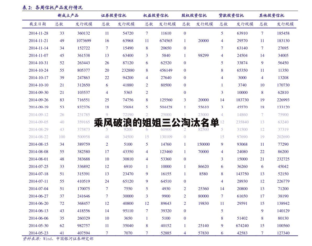 乘风破浪的姐姐三公淘汰名单