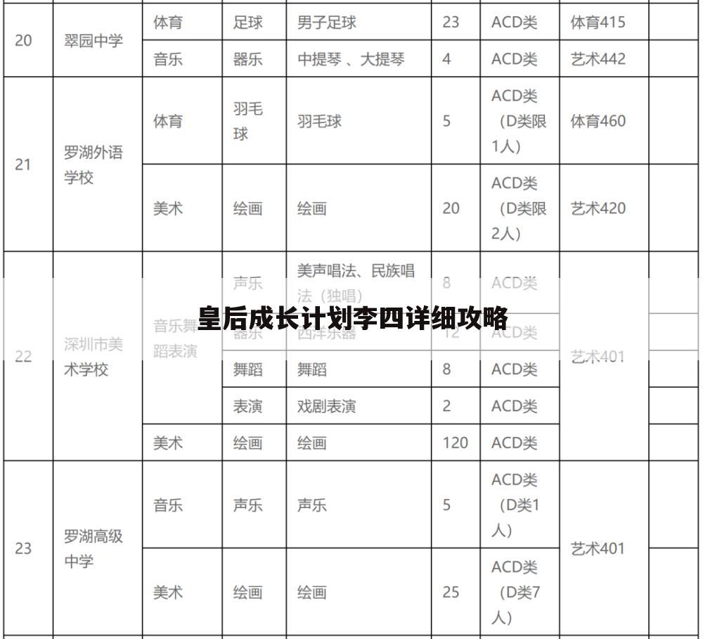 皇后成长计划李四详细攻略