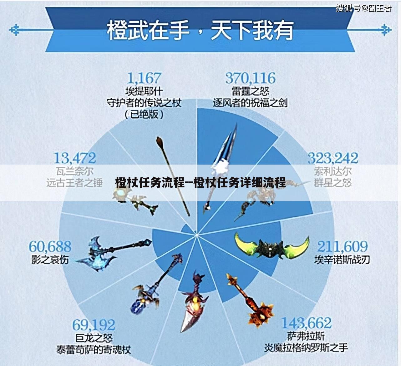 橙杖任务流程--橙杖任务详细流程