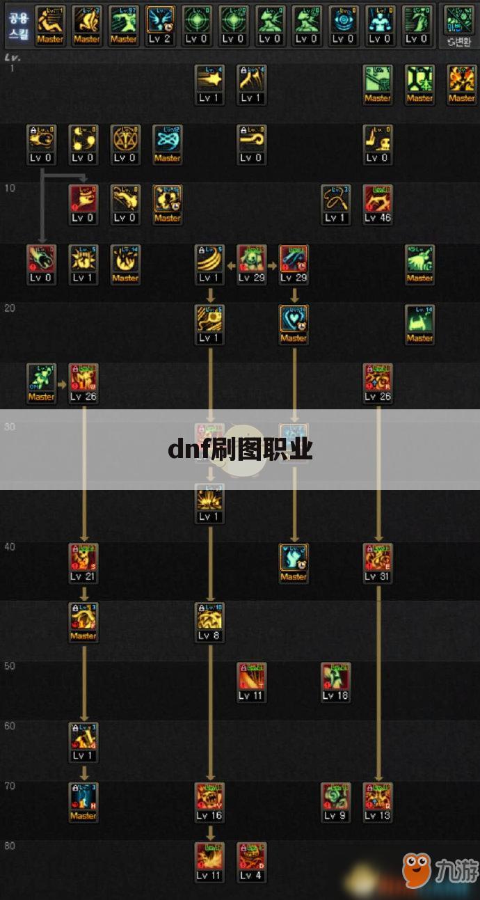 dnf刷图职业