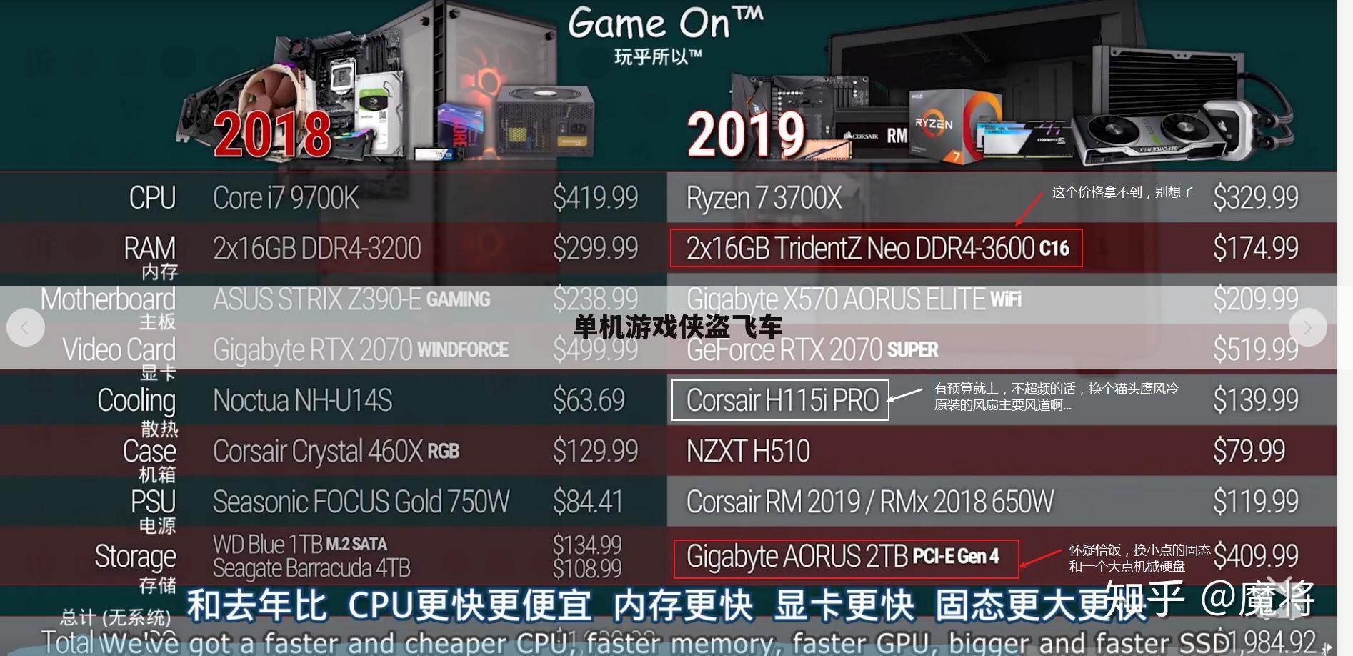 单机游戏侠盗飞车