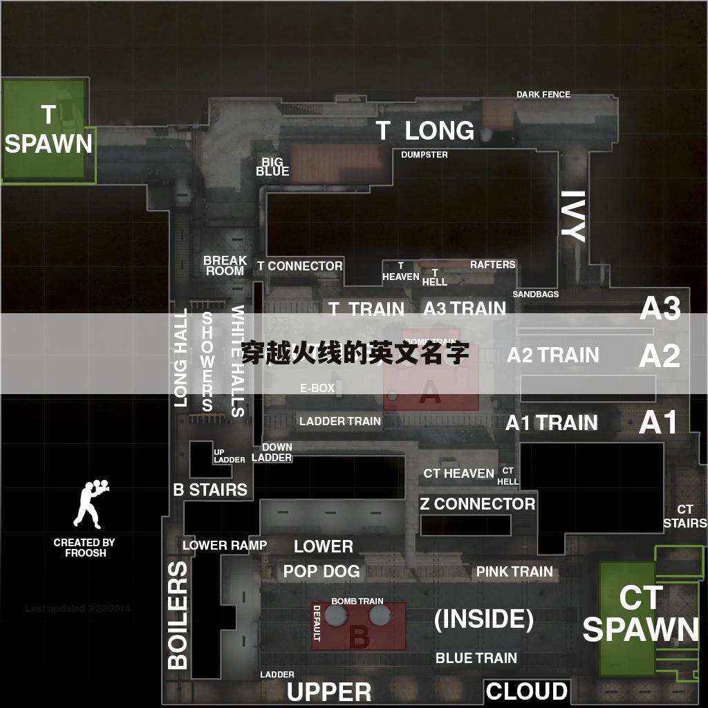 穿越火线的英文名字